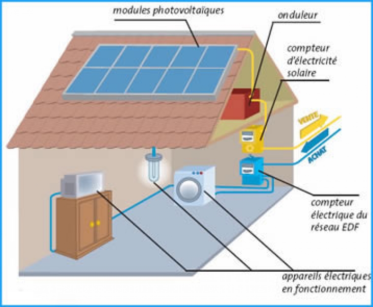 Principe photovoltaique.jpg